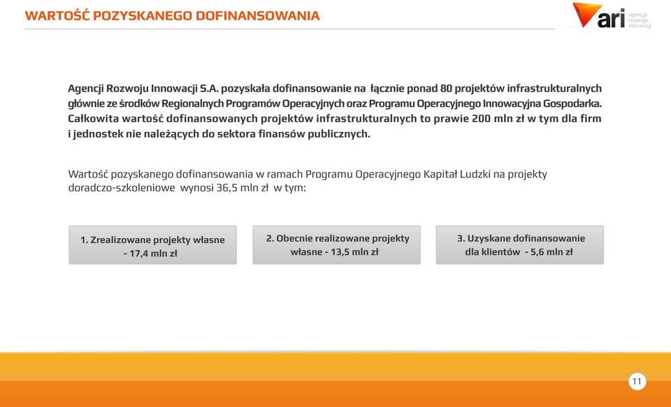 Całkowita wartość dofinansowanych projektów infrastrukturalnych to prawie 200 mln zł w tym dla firm i jednostek nie należących do sektora finansów publicznych.