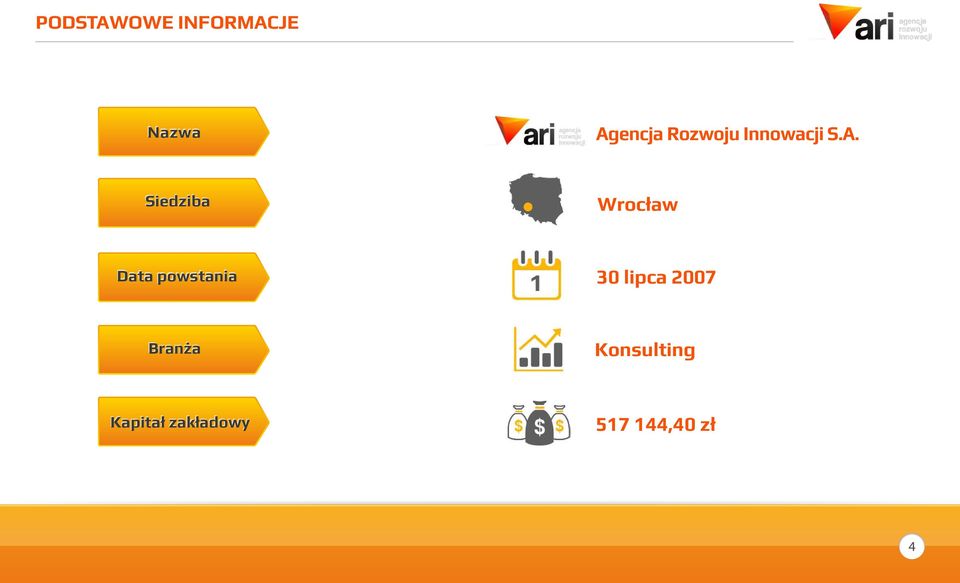 Siedziba Wrocław Data powstania Branża