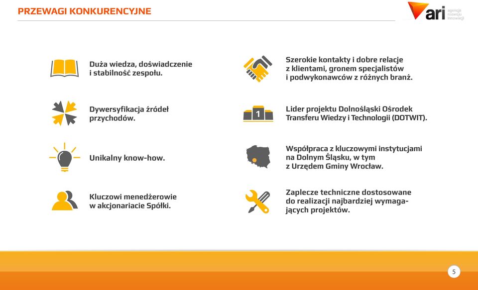 1 Lider projektu Dolnośląski Ośrodek Transferu Wiedzy i Technologii (DOTWIT). Unikalny know-how.