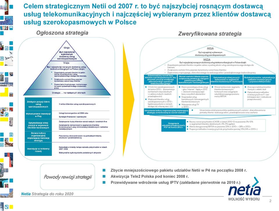 Zrównoważony wzrost bazy klientów szerokopasmowych, aby utrzymać pozycję wiodącego alternatywnego operatora telekomunikacyjnego 1.0 mln linii szerokopasmowych do końca 2012 r.