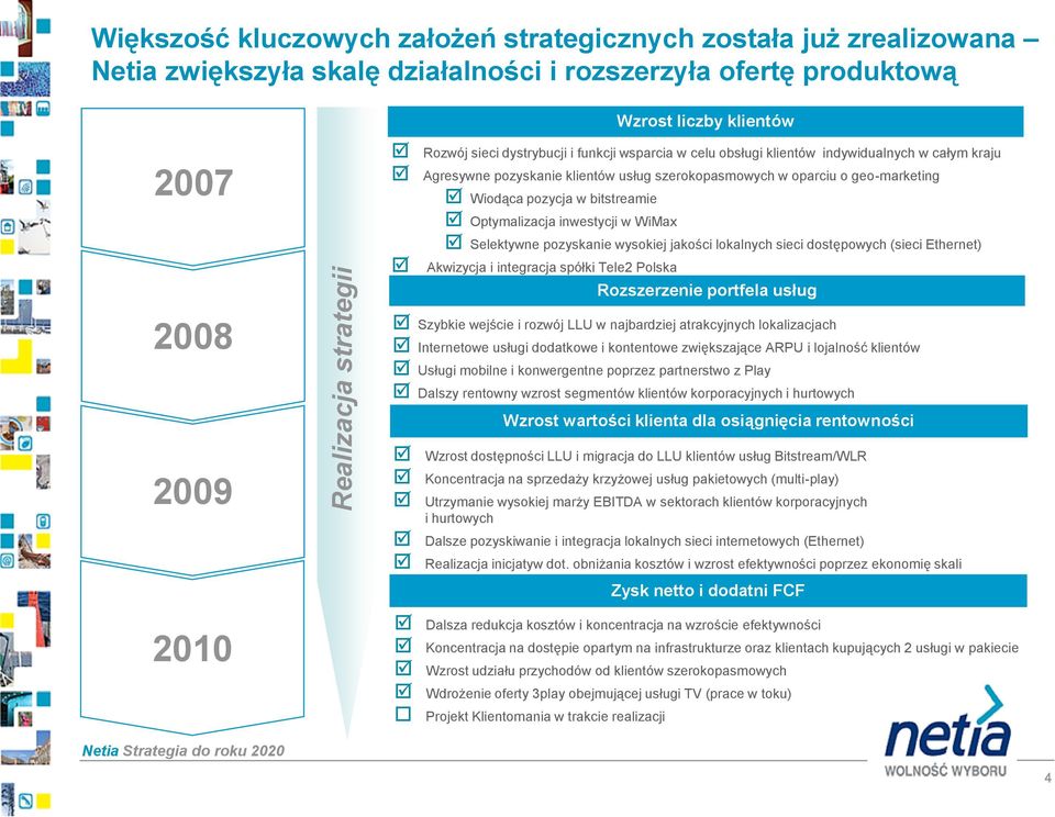 Optymalizacja inwestycji w WiMax Selektywne pozyskanie wysokiej jakości lokalnych sieci dostępowych (sieci Ethernet) Akwizycja i integracja spółki Tele2 Polska Rozszerzenie portfela usług Szybkie
