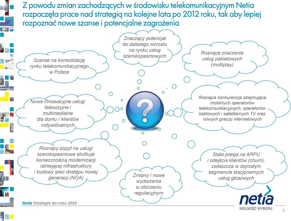 telewizyjne i multimedialne dla domu / klientów indywidualnych Rosnąca konkurencja obejmująca mobilnych operatorów telekomunikacyjnych, operatorów kablowych i satelitarnych TV oraz nowych graczy