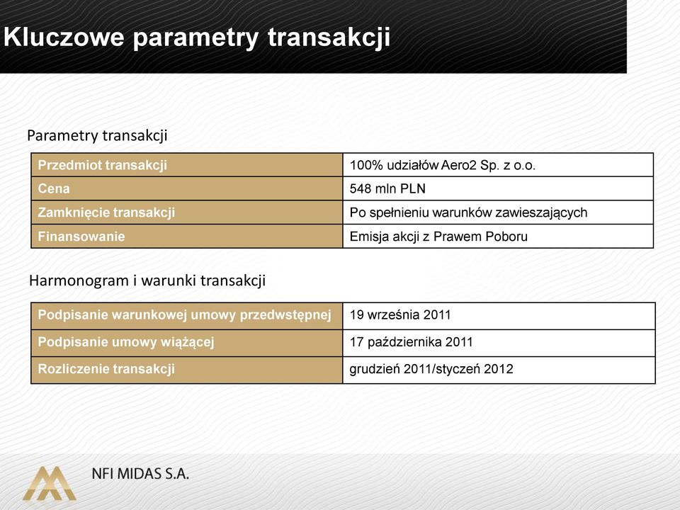 anie 100% udziałów Aero2