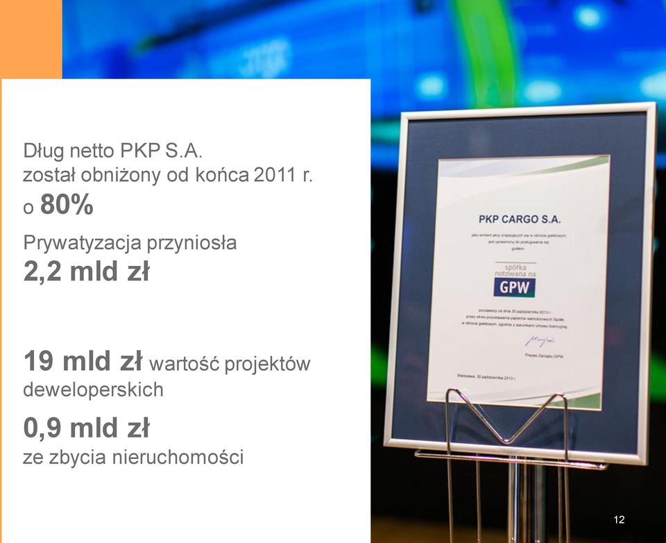 o 80% Prywatyzacja przyniosła 2,2 mld zł 19