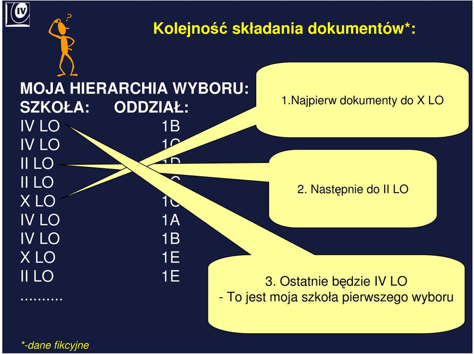 X LO 1E II LO 1E... 1.Najpierw dokumenty do X LO 2.