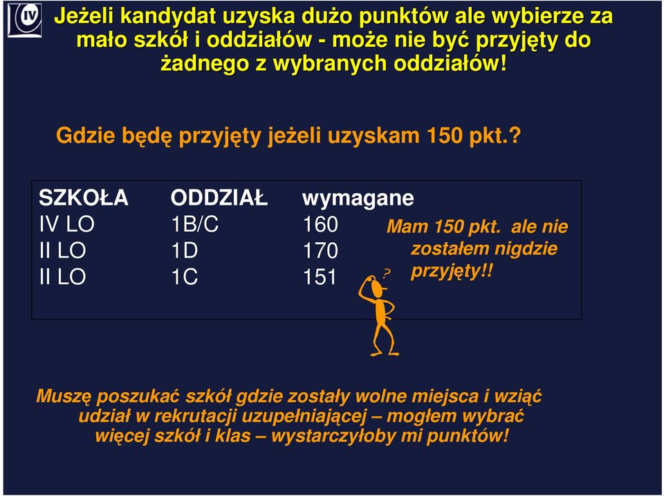 ? SZKOŁA ODDZIAŁ wymagane IV LO 1B/C 160 II LO 1D 170 II LO 1C 151 Mam 150 pkt. ale nie zostałem nigdzie przyjęty!