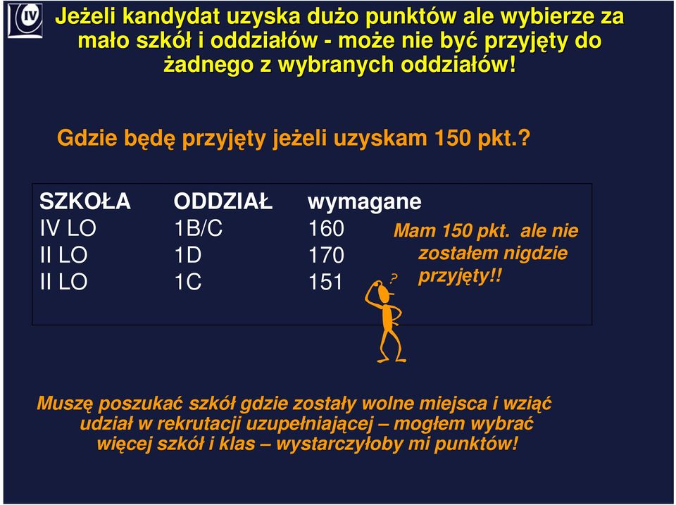 ? SZKOŁA ODDZIAŁ wymagane IV LO 1B/C 160 II LO 1D 170 II LO 1C 151 Mam 150 pkt. ale nie zostałem nigdzie przyjęty!