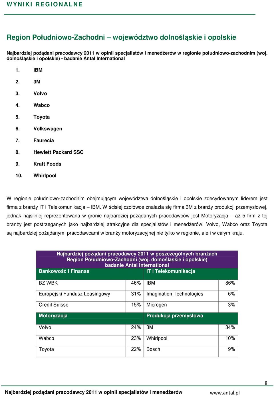 Whirlpool W regionie południowo-zachodnim obejmującym województwa dolnośląskie i opolskie zdecydowanym liderem jest firma z branŝy IT i Telekomunikacja IBM.