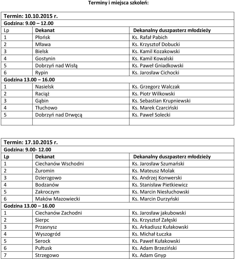 Piotr Wilkowski 3 Gąbin Ks. Sebastian Krupniewski 4 Tłuchowo Ks. Marek Czarciński 5 Dobrzyń nad Drwęcą Ks. Paweł Solecki Termin: 17.10.2015 r. Godzina: 9.00-12.