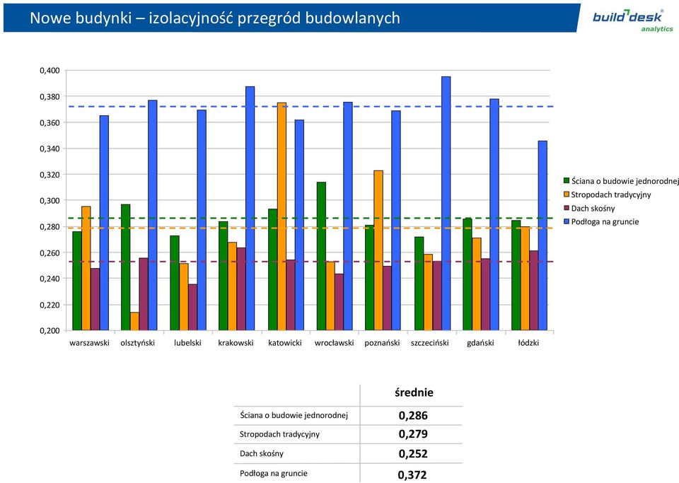 warszawski olsztyński lubelski krakowski katowicki wrocławski poznański szczeciński gdański łódzki