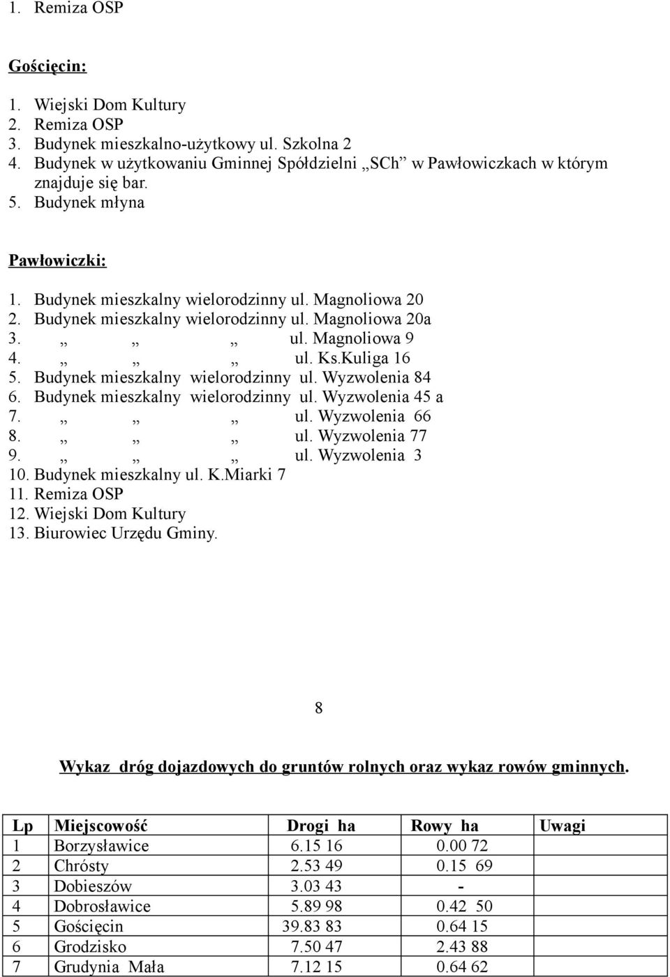 Budynek mieszkalny wielorodzinny ul. Wyzwolenia 84 6. Budynek mieszkalny wielorodzinny ul. Wyzwolenia 45 a 7. ul. Wyzwolenia 66 8. ul. Wyzwolenia 77 9. ul. Wyzwolenia 3 10. Budynek mieszkalny ul. K.