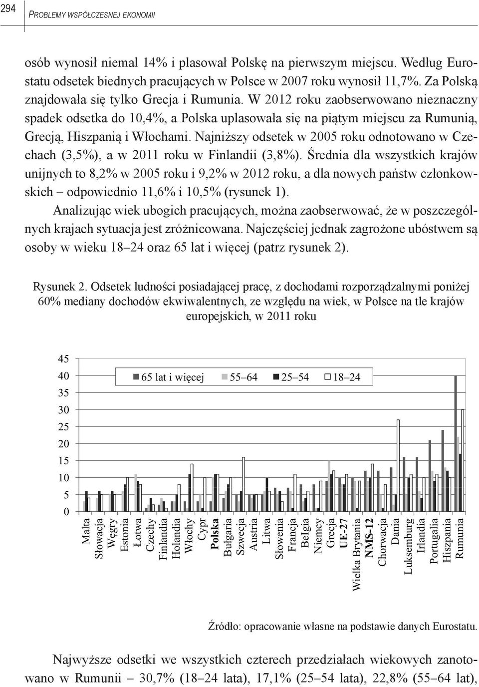 Najniższy odsetek w 2005 roku odnotowano w Czechach (3,5%), a w 2011 roku w Finlandii (3,8%).