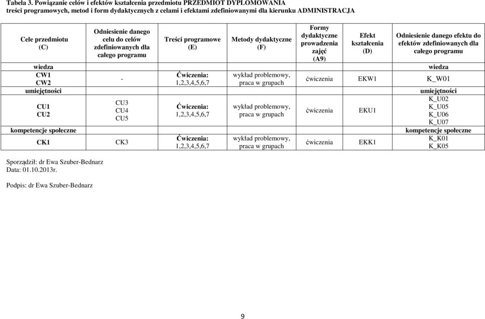 (C) Sporządził: dr Ewa Szuber-Bednarz Data: 01.10.2013r.