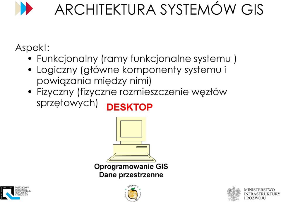 i powiązania między nimi) Fizyczny (fizyczne