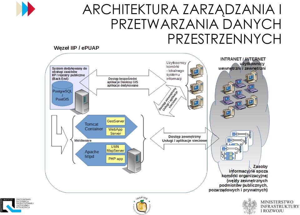 PRZETWARZANIA