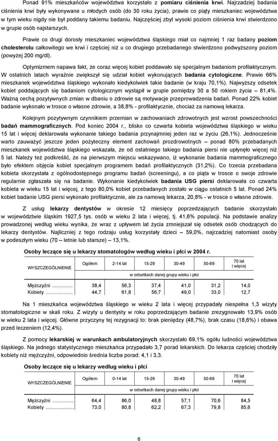 Najczęściej zbyt wysoki poziom ciśnienia krwi stwierdzono w grupie osób najstarszych.