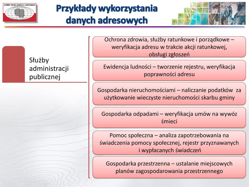 nieruchomości skarbu gminy Gospodarka odpadami weryfikacja umów na wywóz śmieci Pomoc społeczna analiza zapotrzebowania na świadczenia pomocy