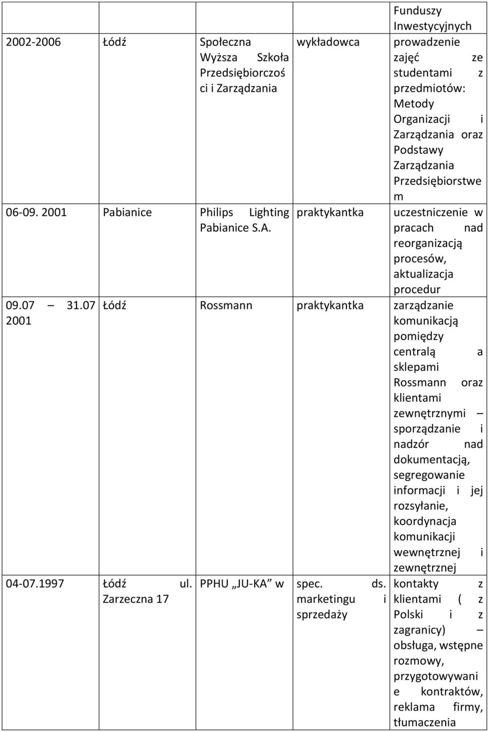 uczestniczenie w pracach nad reorganizacją procesów, aktualizacja procedur Łódź Rossmann praktykantka zarządzanie komunikacją pomiędzy centralą PPHU JU-KA w spec. ds.