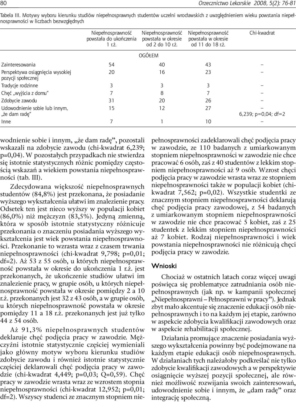 Niepełnosprawność Chi-kwadrat powstała do ukończenia powstała w okresie powstała w okresie 1 r.ż.