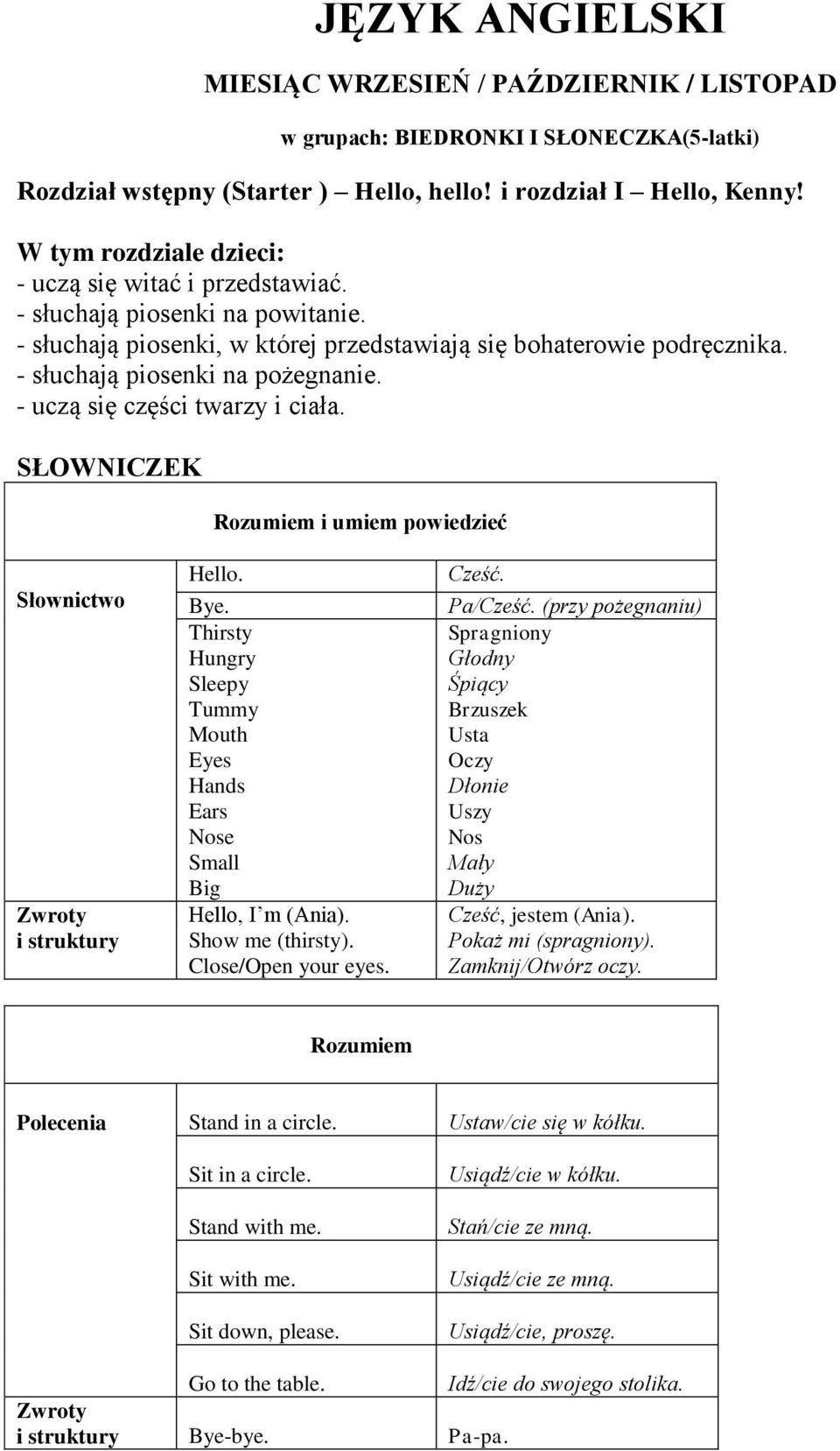 Thirsty Hungry Sleepy Tummy Mouth Eyes Hands Ears Nose Small Big Hello, I m (Ania). Show me (thirsty). Close/Open your eyes. Cześć. Pa/Cześć.