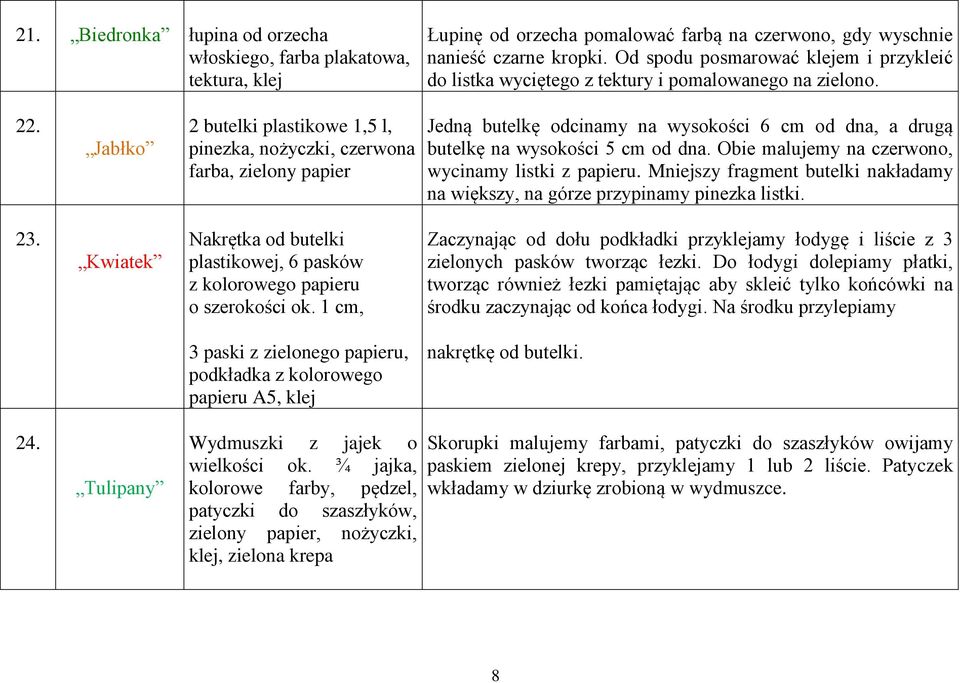 Jabłko 2 butelki plastikowe 1,5 l, pinezka, nożyczki, czerwona farba, zielony papier Jedną butelkę odcinamy na wysokości 6 cm od dna, a drugą butelkę na wysokości 5 cm od dna.