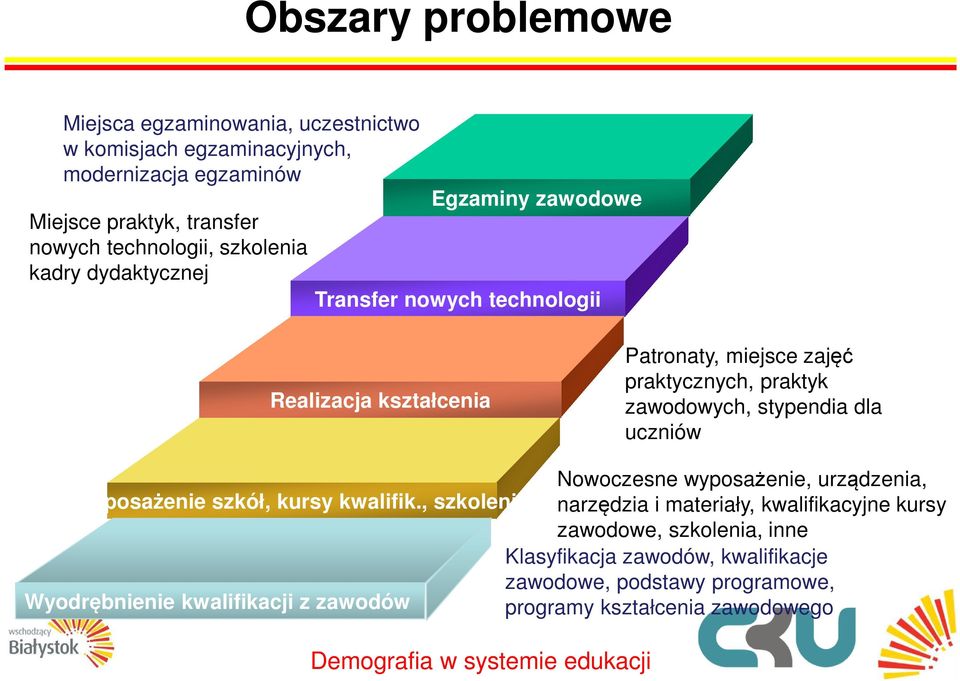 uczniów Nowoczesne wyposażenie, urządzenia, Doposażenie szkół, kursy kwalifik.