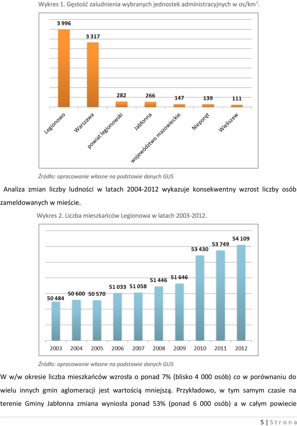 mieście. Wykres 2. Liczba mieszkańców Legionowa w latach 2003-2012.