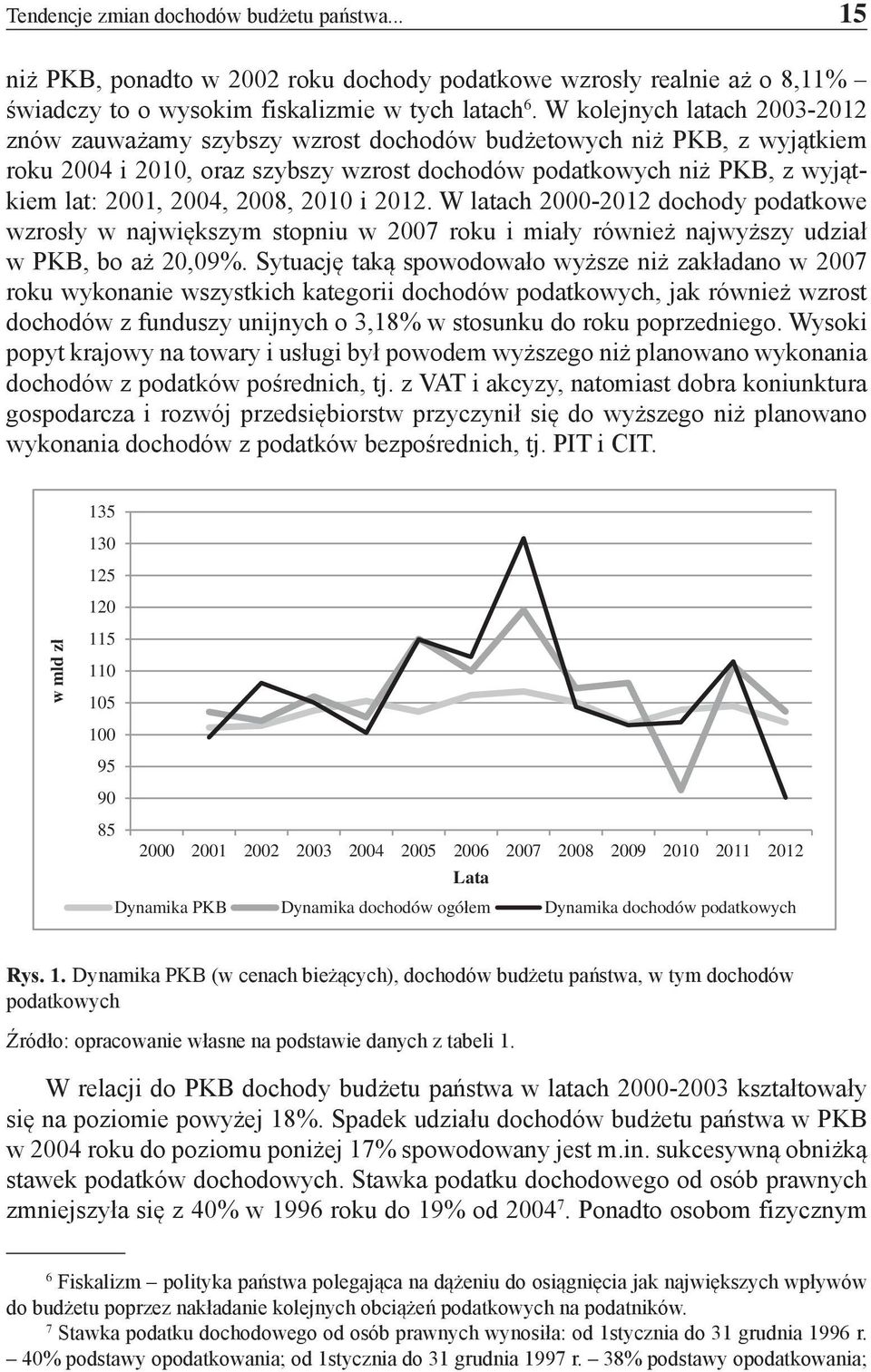 2008, 2010 i 2012. W latach 2000-2012 dochody podatkowe wzrosły w największym stopniu w 2007 roku i miały również najwyższy udział w PKB, bo aż 20,09%.