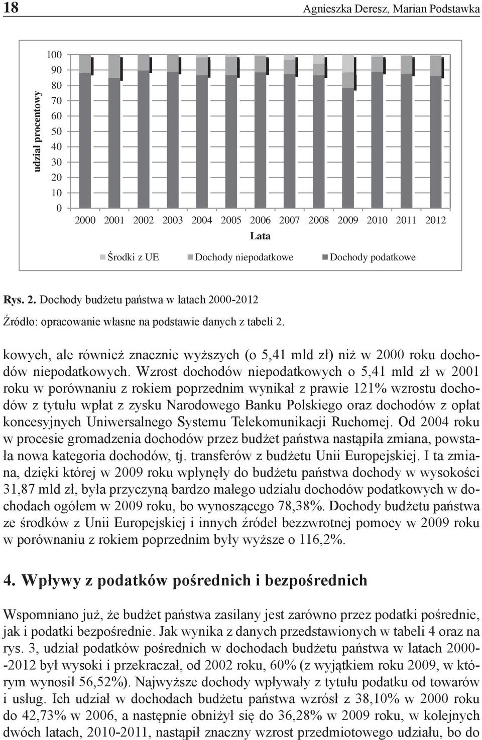 kowych, ale również znacznie wyższych (o 5,41 mld zł) niż w 2000 roku dochodów niepodatkowych.