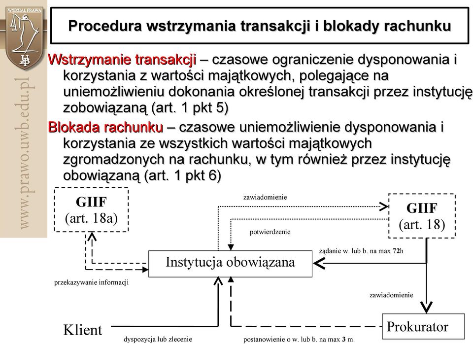 1 pkt 5) Blokada rachunku czasowe uniemożliwienie dysponowania i korzystania ze wszystkich wartości majątkowych zgromadzonych na rachunku, w tym również przez