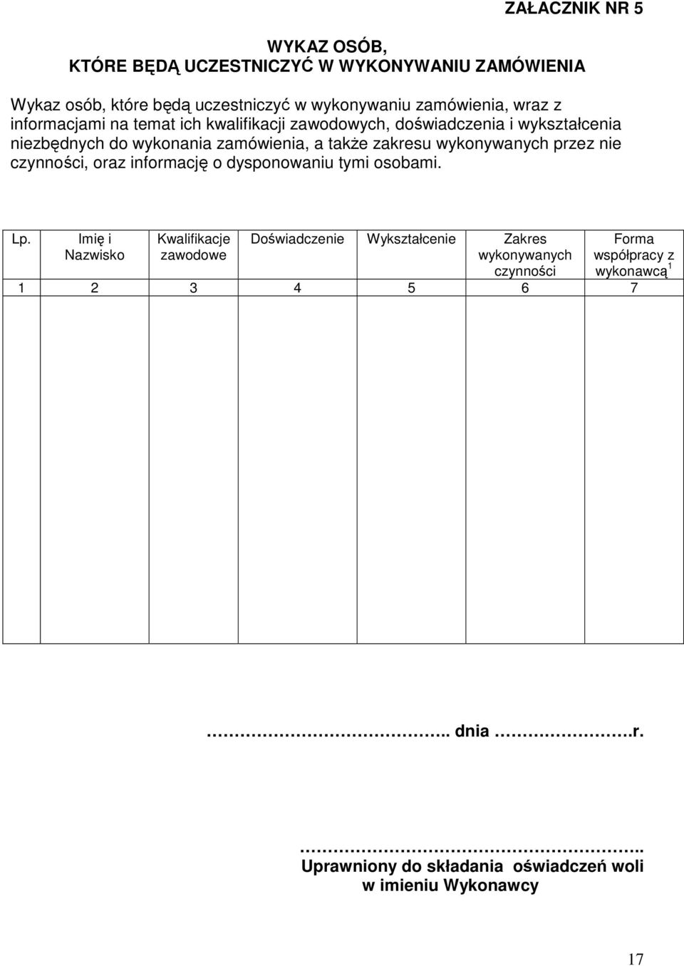 wykonywanych przez nie czynności, oraz informację o dysponowaniu tymi osobami. Lp.