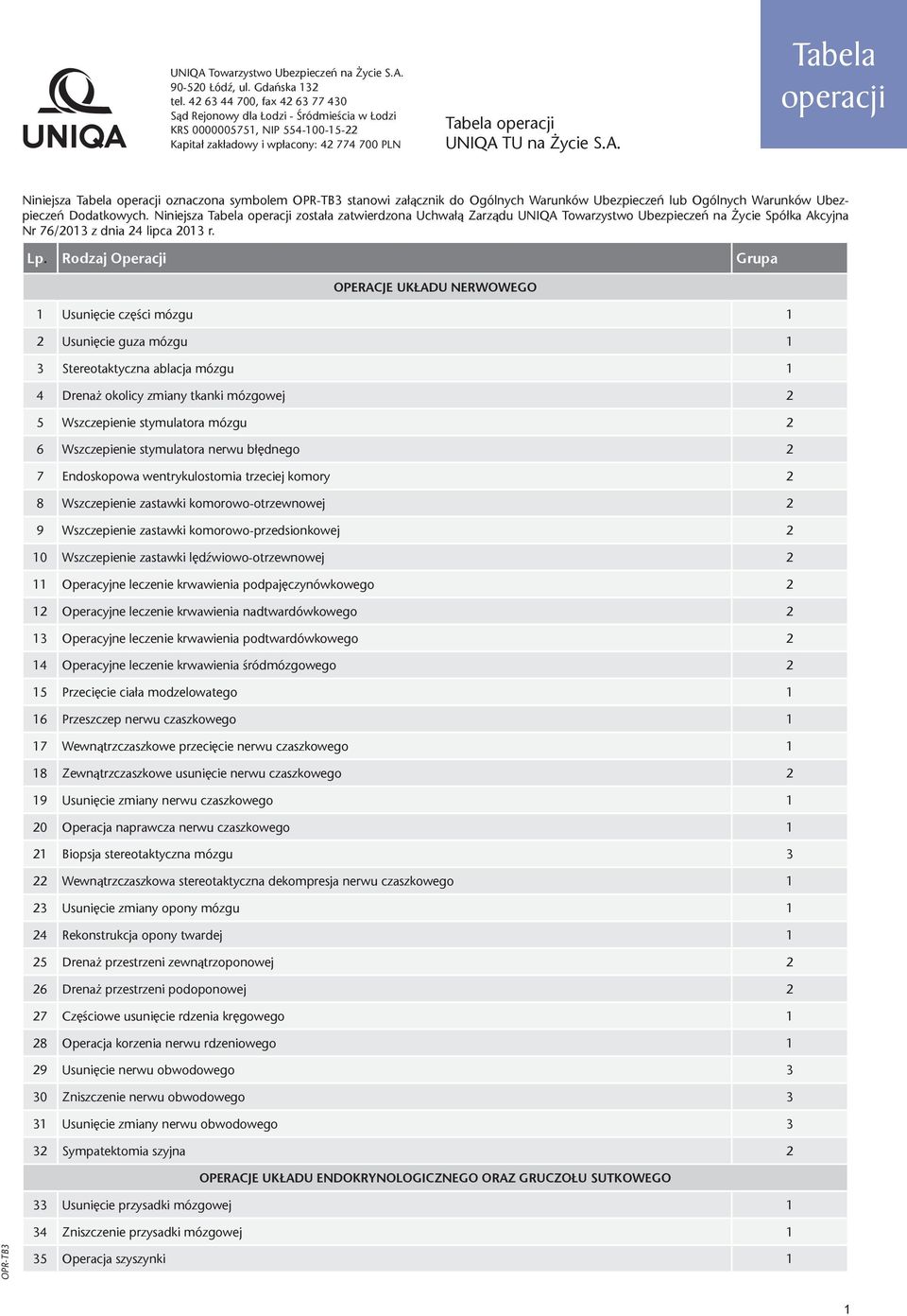 TU na Życie S.A. Tabela operacji Niniejsza Tabela operacji oznaczona symbolem OPR-TB3 stanowi załącznik do Ogólnych Warunków Ubezpieczeń lub Ogólnych Warunków Ubezpieczeń Dodatkowych.