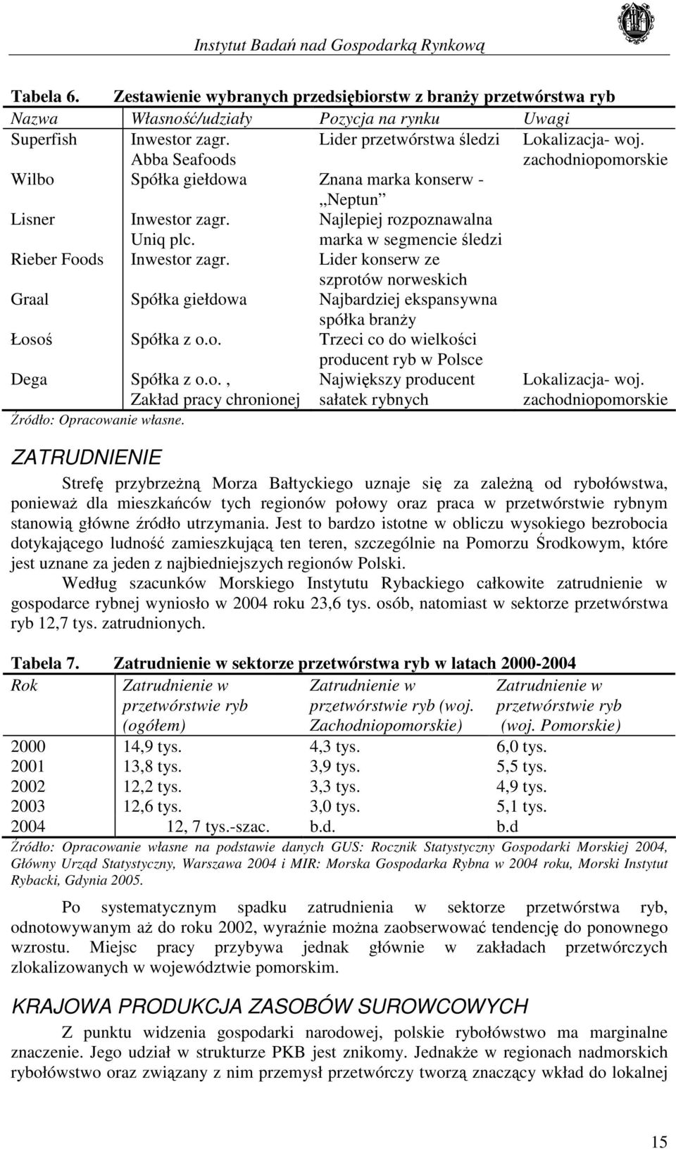 Najlepiej rozpoznawalna marka w segmencie śledzi Rieber Foods Inwestor zagr. Lider konserw ze szprotów norweskich Graal Spółka giełdowa Najbardziej ekspansywna spółka branży Łosoś Spółka z o.o. Trzeci co do wielkości producent ryb w Polsce Dega Spółka z o.