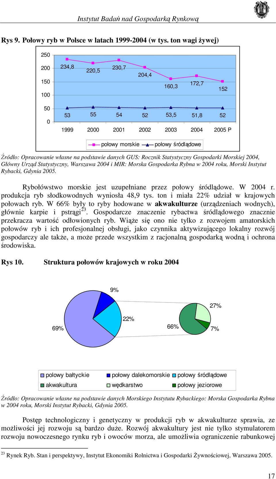 na podstawie danych GUS: Rocznik Statystyczny Gospodarki Morskiej 2004, Główny Urząd Statystyczny, Warszawa 2004 i MIR: Morska Gospodarka Rybna w 2004 roku, Morski Instytut Rybacki, Gdynia 2005.