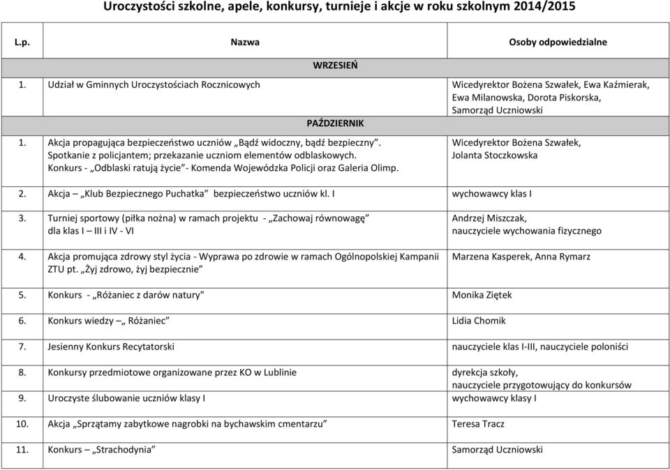 Akcja propagująca bezpieczeostwo uczniów Bądź widoczny, bądź bezpieczny. Spotkanie z policjantem; przekazanie uczniom elementów odblaskowych.