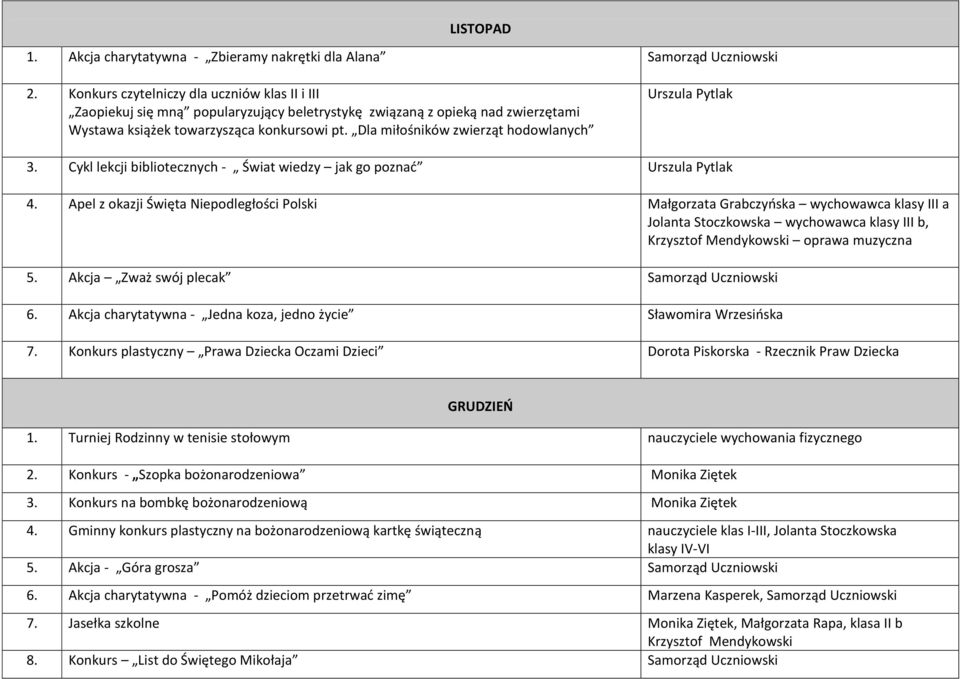 Dla miłośników zwierząt hodowlanych Urszula Pytlak 3. Cykl lekcji bibliotecznych - Świat wiedzy jak go poznad Urszula Pytlak 4.