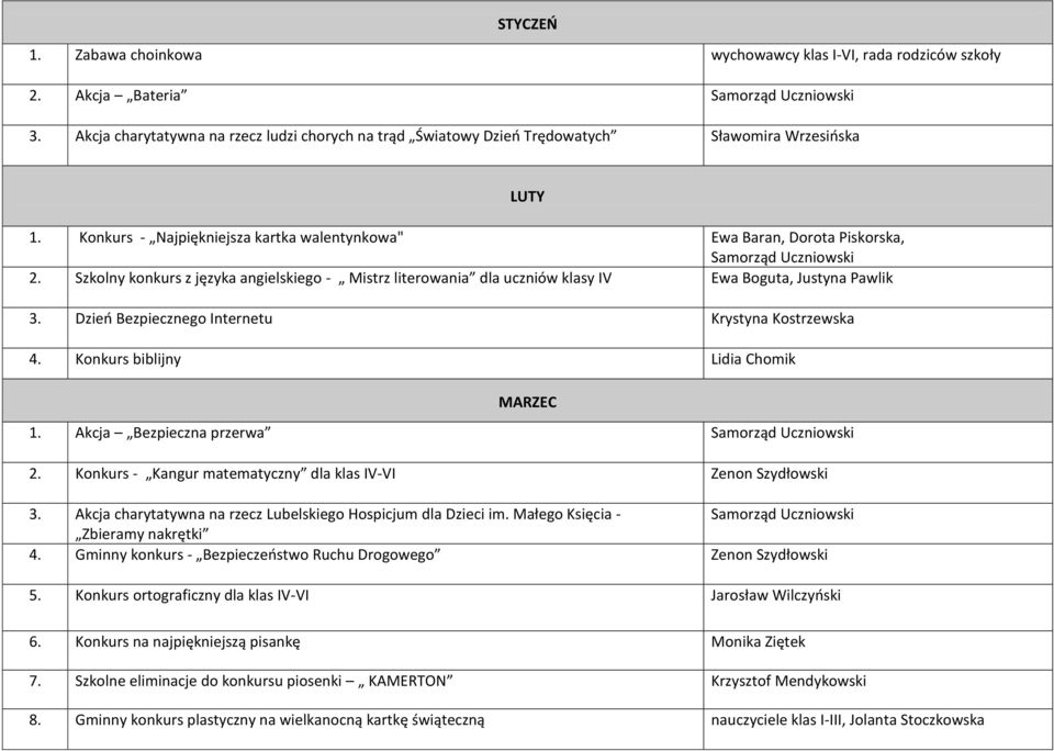 Dzieo Bezpiecznego Internetu Krystyna Kostrzewska 4. Konkurs biblijny Lidia Chomik LUTY MARZEC 1. Akcja Bezpieczna przerwa 2. Konkurs - Kangur matematyczny dla klas IV-VI Zenon Szydłowski 3.