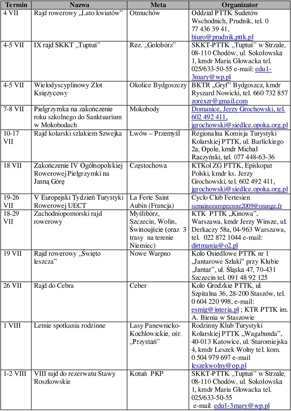 pl 4-5 VII Wielodyscyplinowy Zlot Księżycowy 7-8 VII Pielgrzymka na zakończenie roku szkolnego do Sanktuarium w Mokobodach 10-17 VII Okolice Bydgoszczy BKTR Gryf Bydgoszcz, kmdr Ryszard Nowicki, tel.