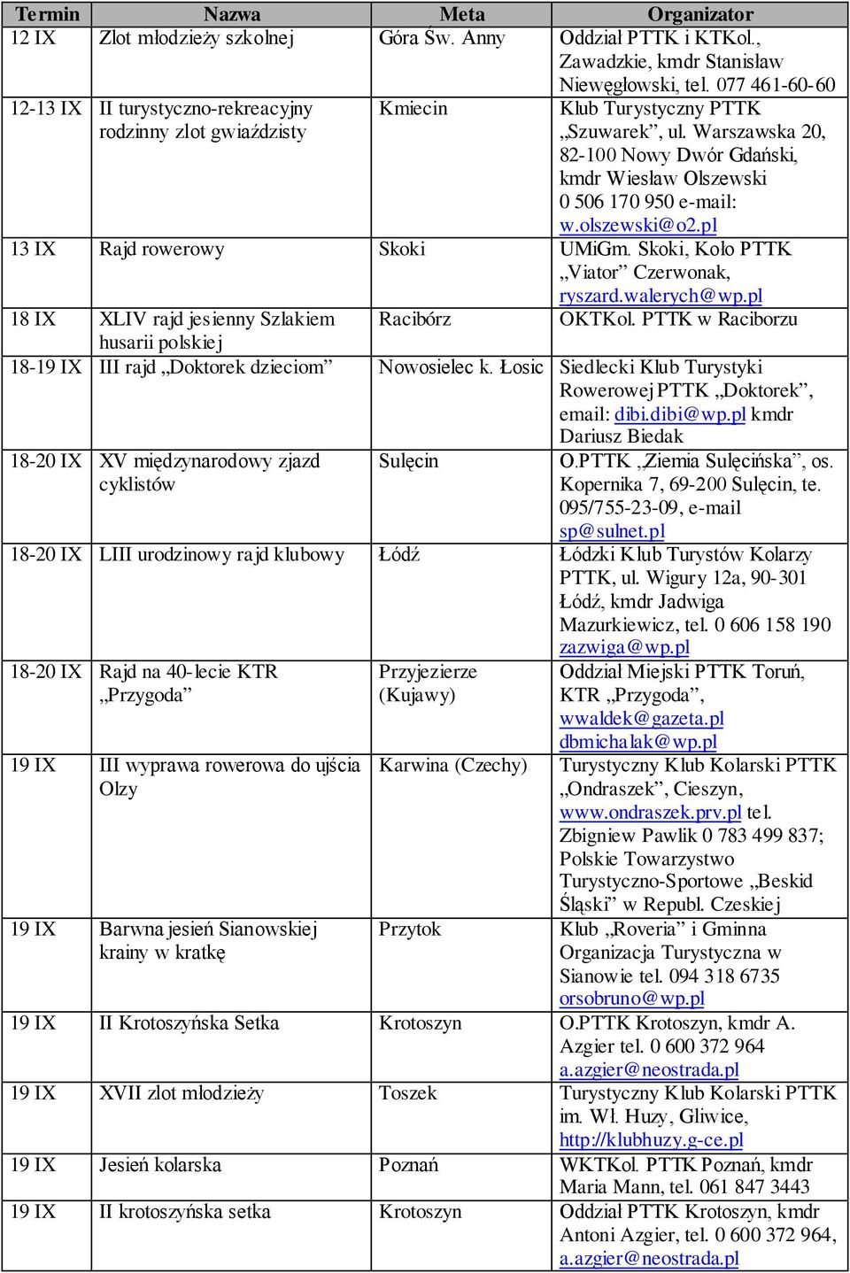Warszawska 20, 82-100 Nowy Dwór Gdański, kmdr Wiesław Olszewski 0 506 170 950 e-mail: w.olszewski@o2.pl 13 IX Rajd rowerowy Skoki UMiGm. Skoki, Koło PTTK Viator Czerwonak, ryszard.walerych@wp.