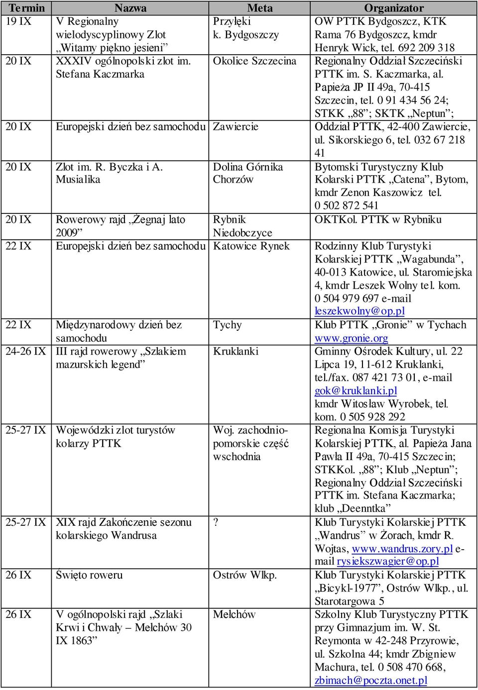 0 91 434 56 24; STKK 88 ; SKTK Neptun ; 20 IX Europejski dzień bez samochodu Zawiercie Oddział PTTK, 42-400 Zawiercie, ul. Sikorskiego 6, tel. 032 67 218 41 20 IX Zlot im. R. Byczka i A.