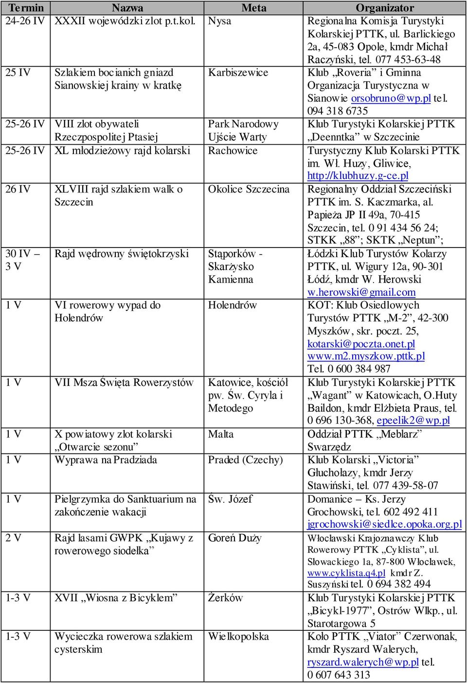 094 318 6735 25-26 IV VIII zlot obywateli Rzeczpospolitej Ptasiej Park Narodowy Ujście Warty Deenntka w Szczecinie 25-26 IV XL młodzieżowy rajd kolarski Rachowice Turystyczny Klub Kolarski PTTK 26 IV