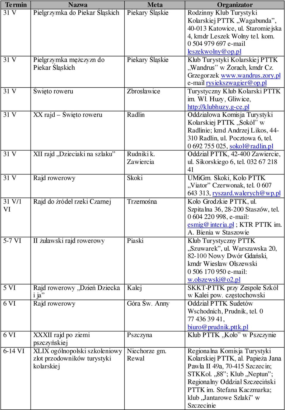 pl 31 V Święto roweru Zbrosławice Turystyczny Klub Kolarski PTTK 31 V XX rajd Święto roweru Radlin Oddziałowa Komisja Turystyki Kolarskiej PTTK Sokół w Radlinie; kmd Andrzej Likos, 44-310 Radlin, ul.