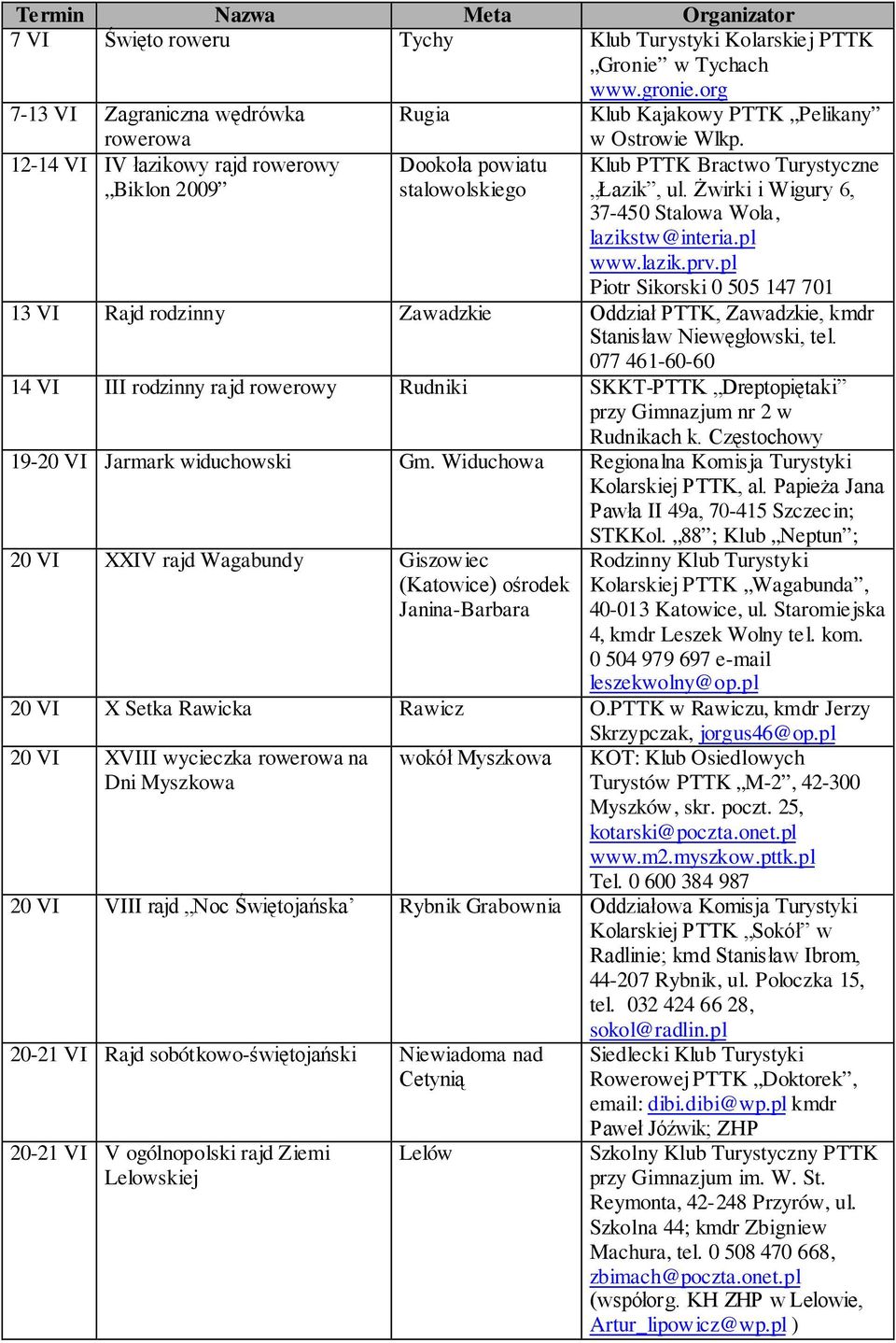 Klub PTTK Bractwo Turystyczne Łazik, ul. Żwirki i Wigury 6, 37-450 Stalowa Wola, lazikstw@interia.pl www.lazik.prv.