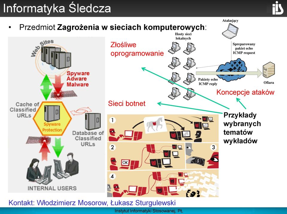 request Sieci botnet Pakiety echo ICMP reply Ofiara Koncepcje ataków