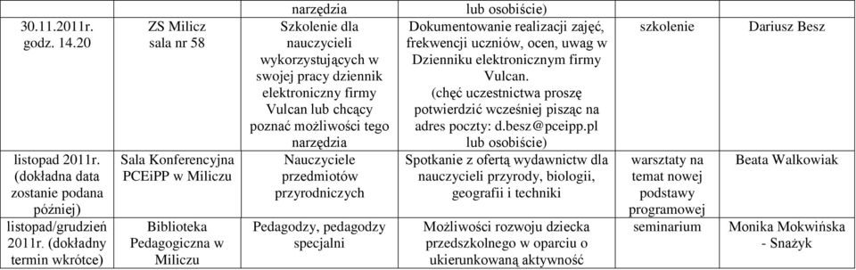 Spotkanie z ofertą wydawnictw dla przyrody, biologii, geografii i techniki Możliwości rozwoju dziecka