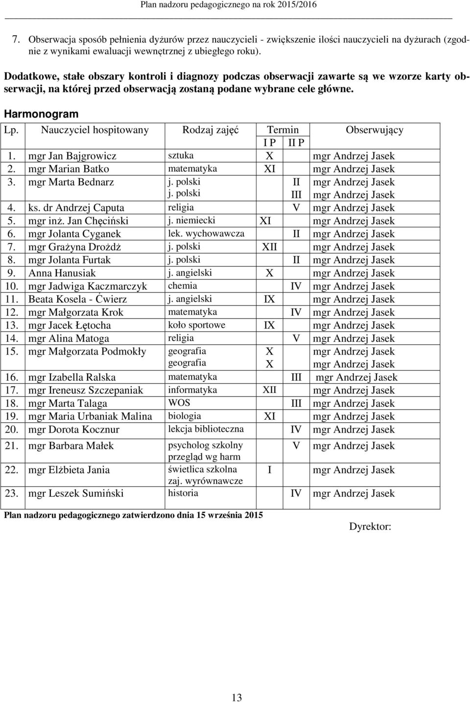 Nauczyciel hospitowany Rodzaj zajęć Termin Obserwujący I P II P 1. mgr Jan Bajgrowicz sztuka X 2. mgr Marian Batko matematyka XI 3. mgr Marta Bednarz j. polski j. polski II III 4. ks.