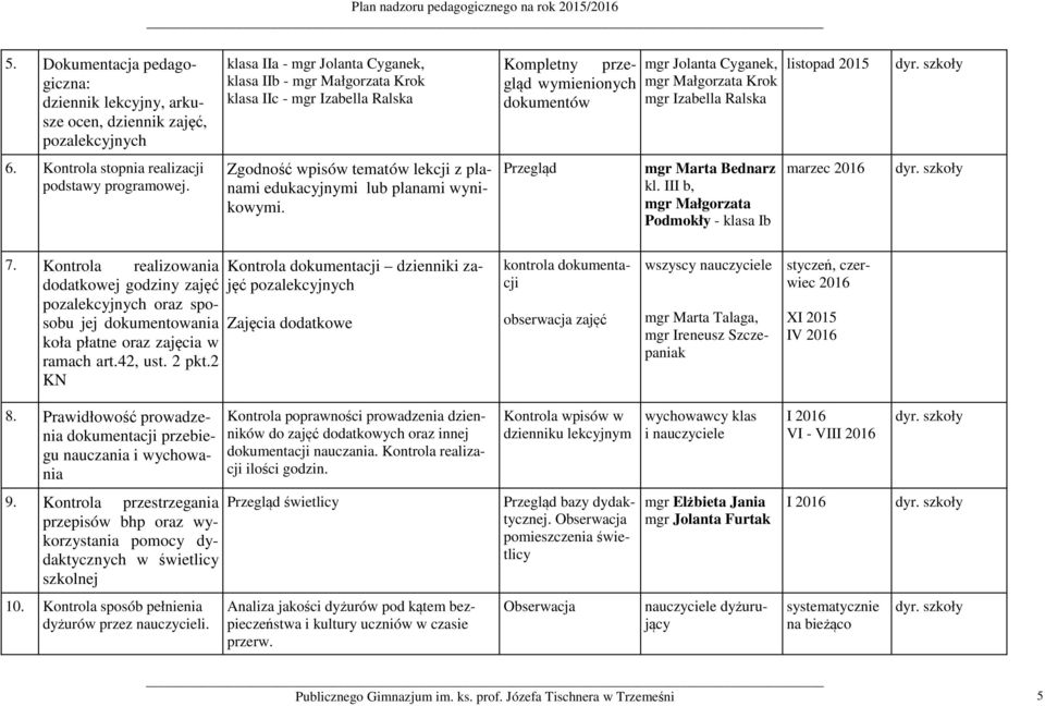 Zgodność wpisów tematów lekcji z planami edukacyjnymi lub planami wynikowymi. Przegląd mgr Marta Bednarz kl. III b, mgr Małgorzata Podmokły - klasa Ib marzec 2016 dyr. szkoły 7.