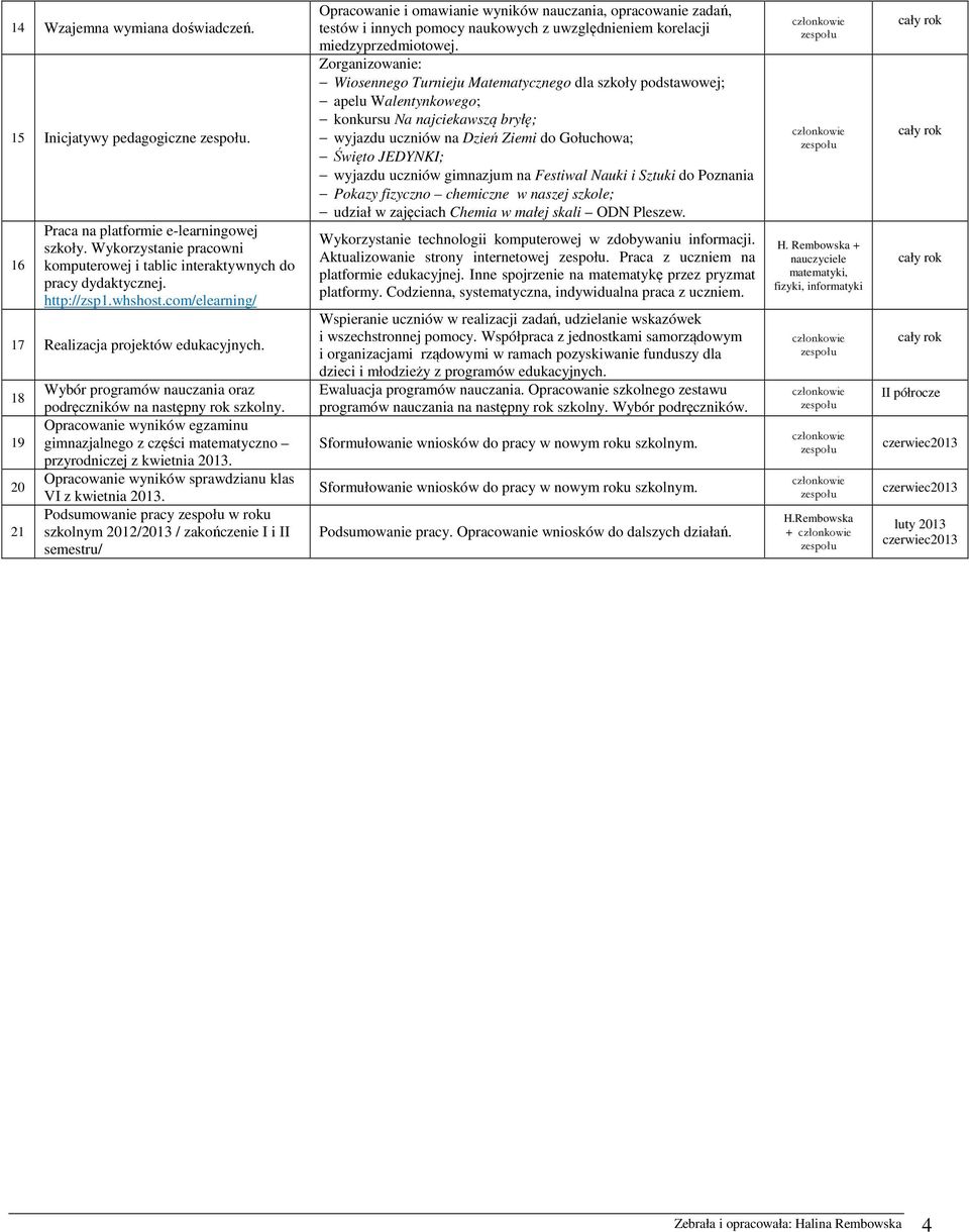 Opracowanie wyników egzaminu gimnazjalnego z części matematyczno przyrodniczej z kwietnia 2013. Opracowanie wyników sprawdzianu klas VI z kwietnia 2013.