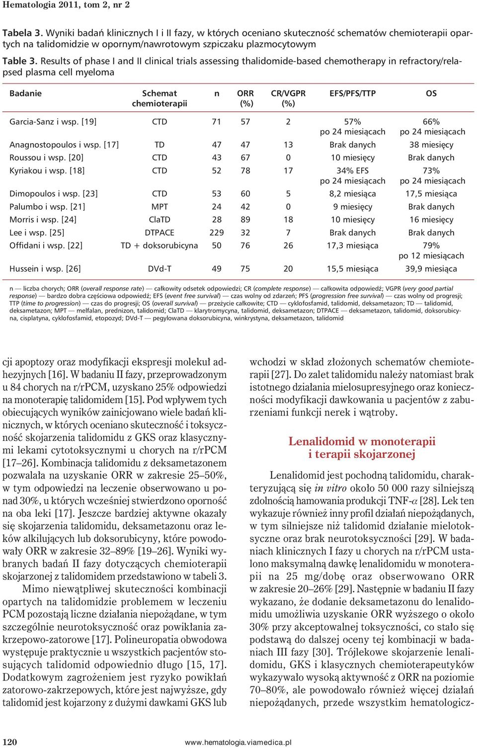 Results of phase I and II clinical trials assessing thalidomide-based chemotherapy in refractory/relapsed plasma cell myeloma Badanie Schemat n ORR CR/VGPR EFS/PFS/TTP OS chemioterapii (%) (%)