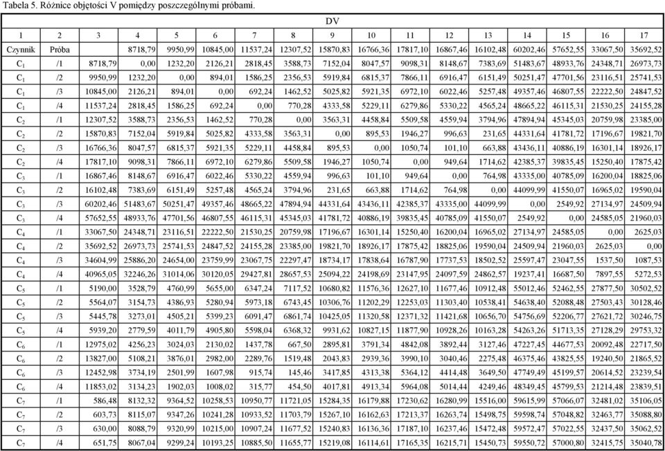 7383,69 583,67 8933,76 38,7 6973,73 C / 9950,99 3,0 0,00 89,0 586,5 356,53 599,8 685,37 7866, 696,7 65,9 505,7 770,56 36,5 57,53 C /3 085,00 6, 89,0 0,00 69, 6,5 505,8 59,35 697,0 60,6 557,8 9357,6